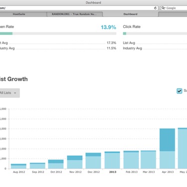 WORK: Email marketing - 200 percent growth in new subscribers | CLIENT: The Duck Company (2012 - 2013)